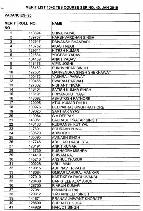 TES 40 Merit List