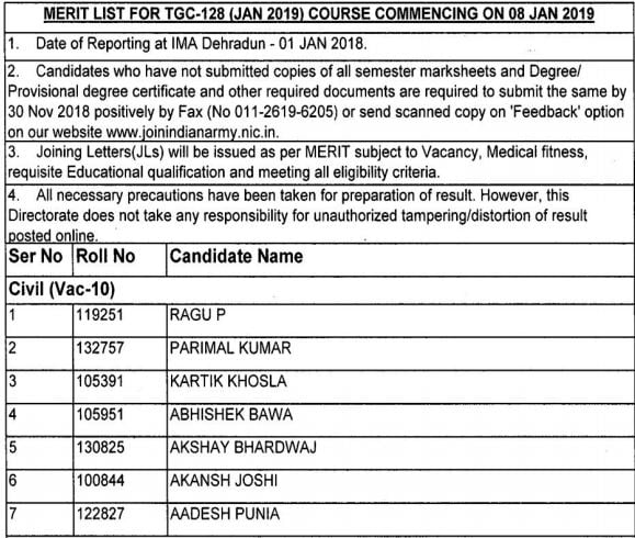 TGC 128 Merit List