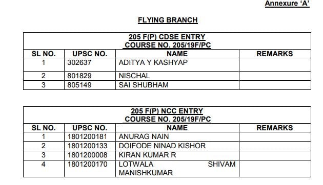 AFCAT CDS Merit List