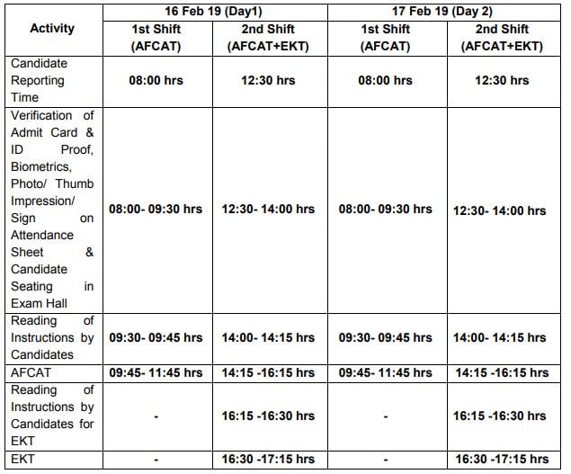 AFCAT timings 2019