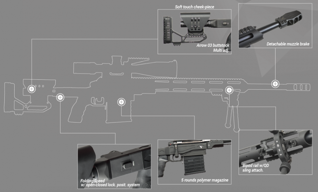 Scorpio TGT ‘Victrix’ .338 Lapua Magnum