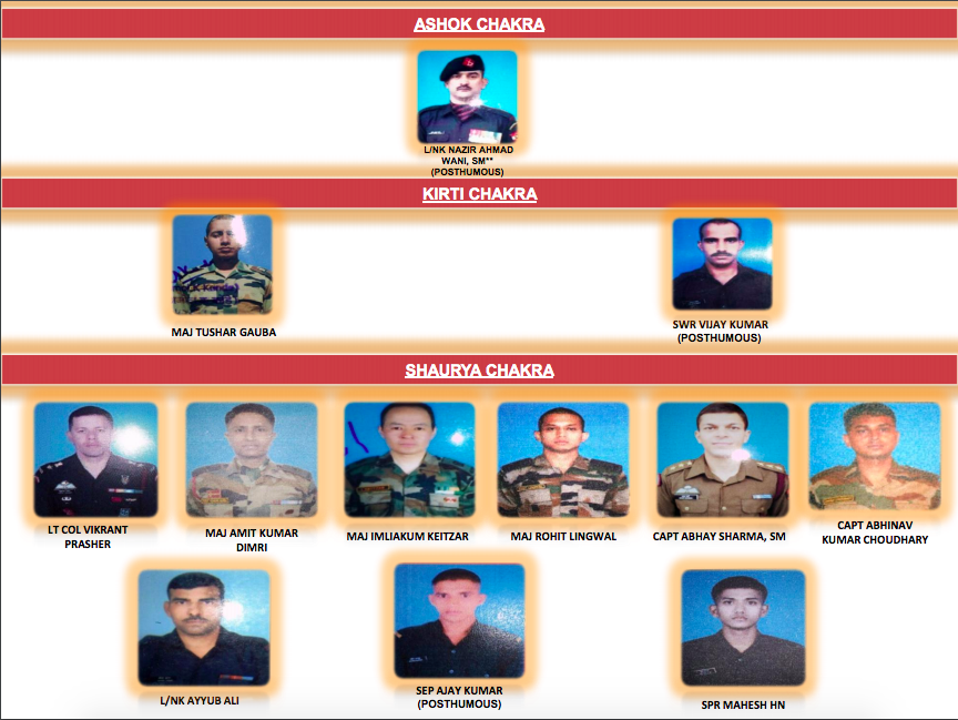 army gallantry awards 2019