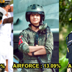 army navy airforce officers