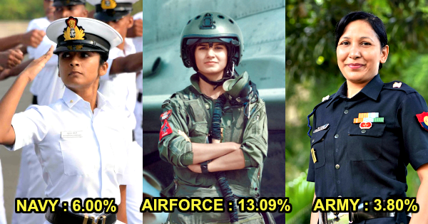 army navy airforce officers