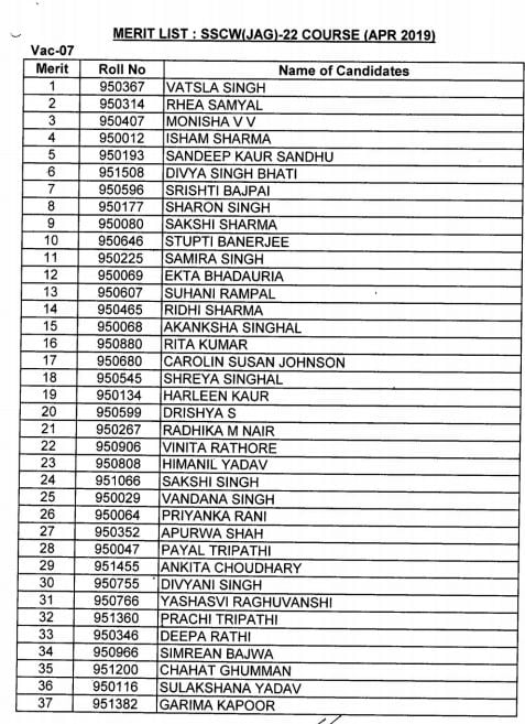 JAG 22 men merit list