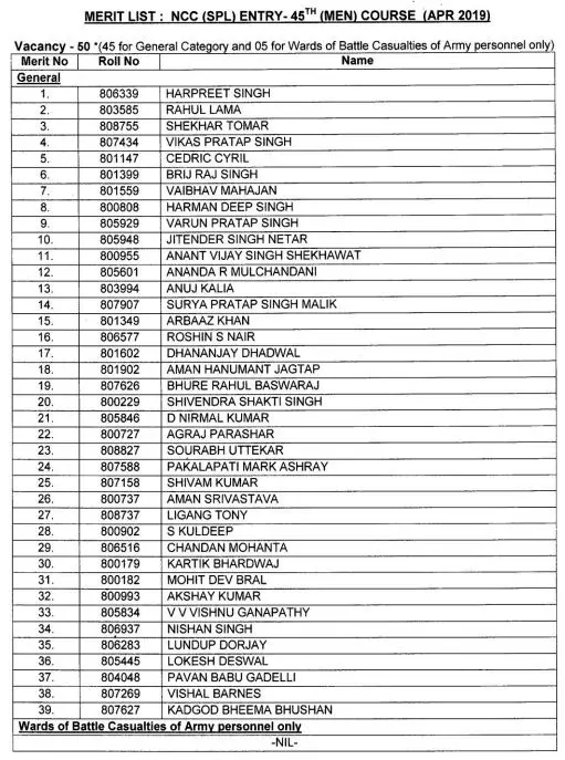 NCC 45 Merit List Men