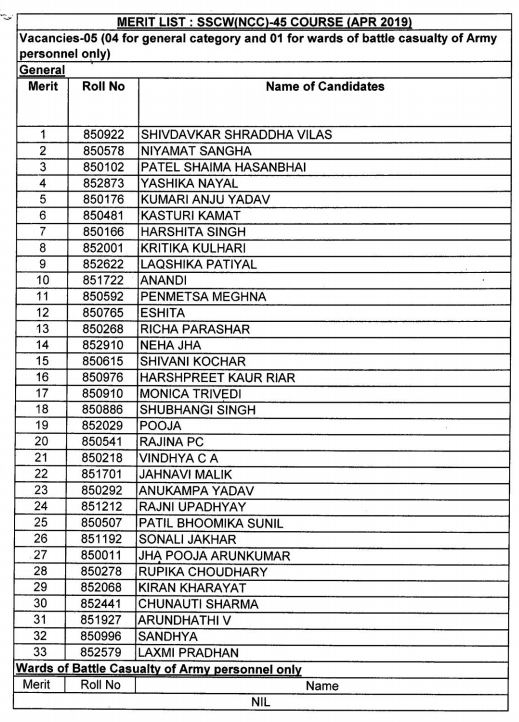 NCC 45 Merit List Women