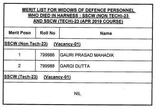 SSC Non tech 23 merit list widows