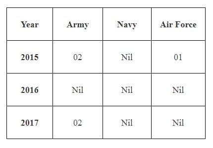 armed forces honey trapping