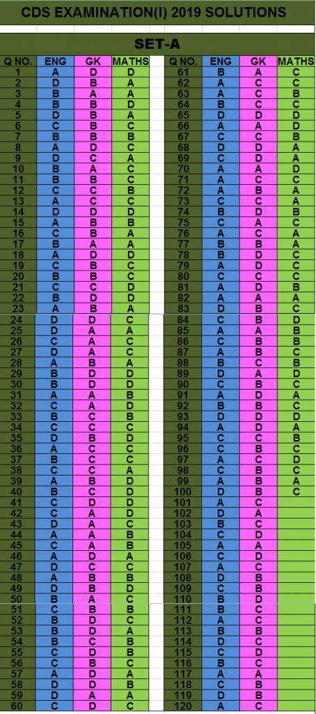 cds 1 2019 set a answer keys