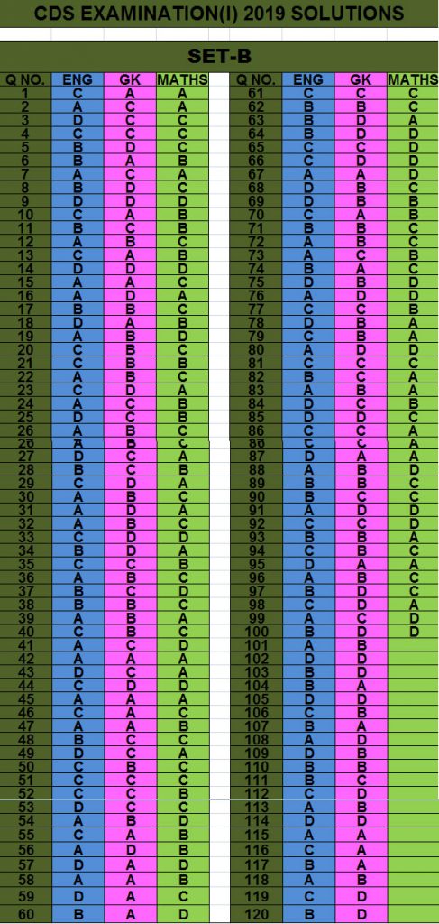 cds 1 2019 set b answer keys