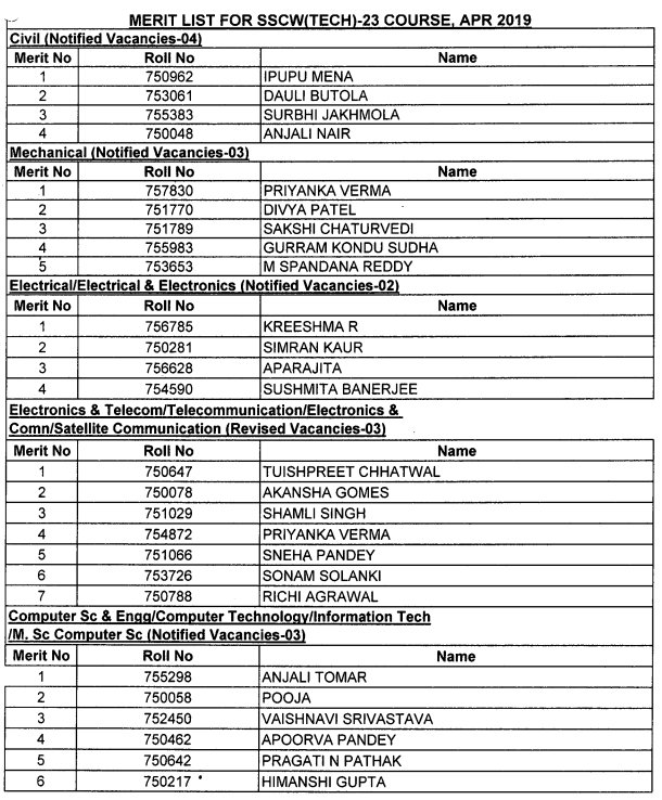 SSC Tech 23 Merit List