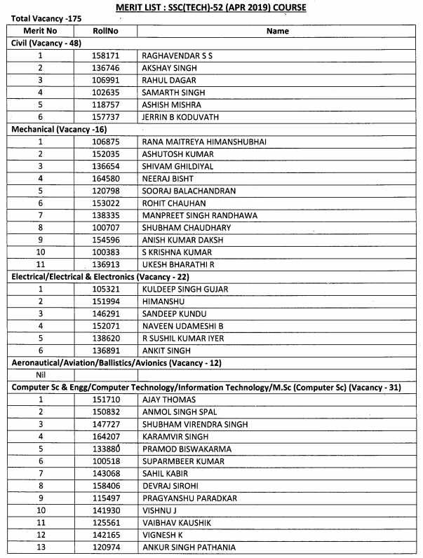 SSC Tech 52 Merit List - 1