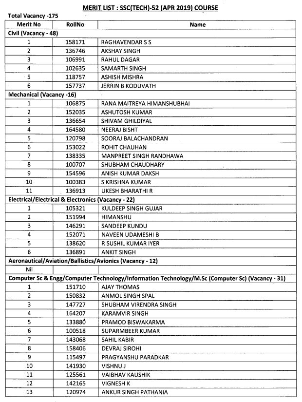 SSC Tech 52 Merit List Men 1