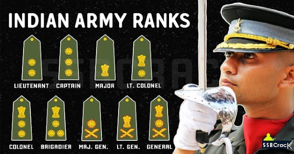 Indian Army Ranks And Insignia Ranks In Indian Army Indian Army - Vrogue