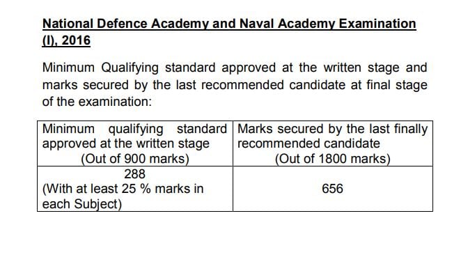 NDA 1 2016 Cut off