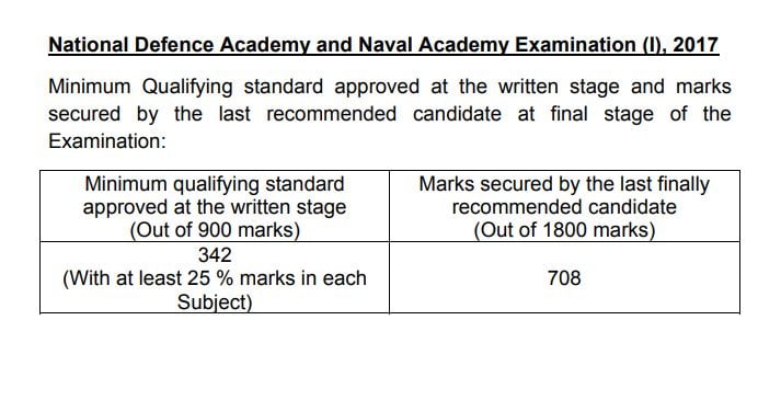 NDA 1 2017 Cut Off