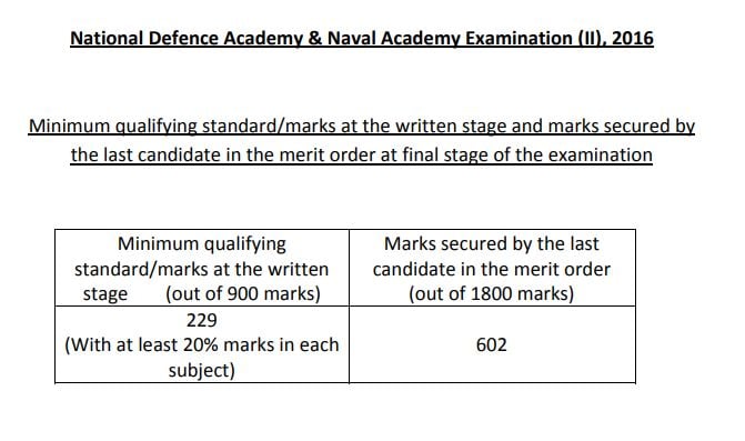 NDA 2 2016 Cut Off