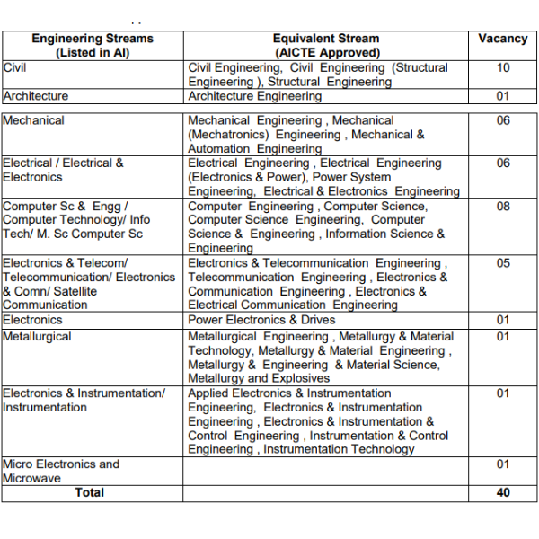 TGC-130-Vacancies