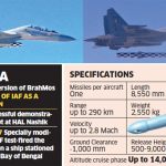 Brahmos Air Launched Missile