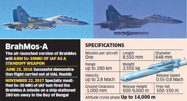 Brahmos Air Launched Missile