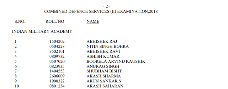 CDS 2 2018 Merit List