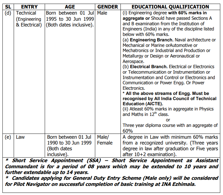 ICG notification 2019 2