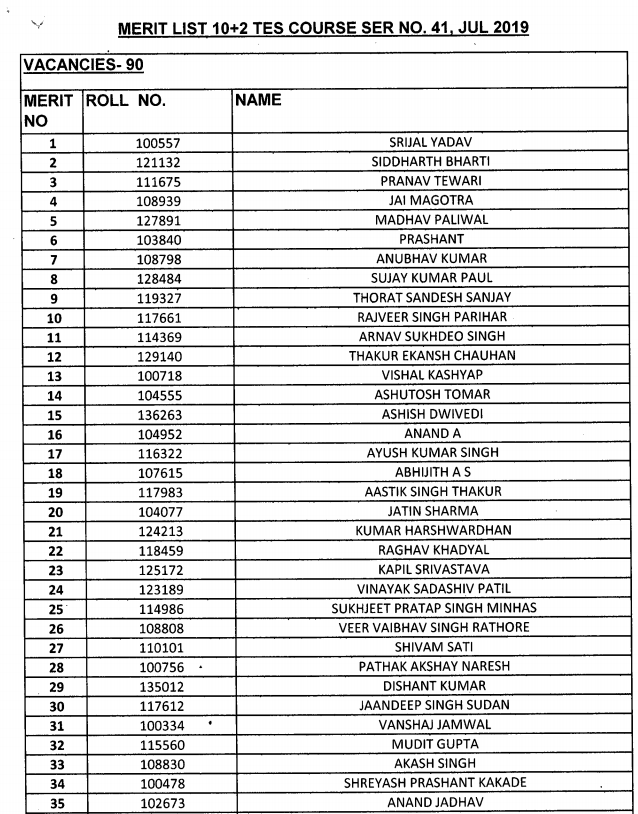 TES 41 Merit List