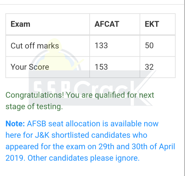 AFCAT 1 2019 Cut Off marks