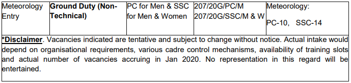 AFCAT 2 2019 vac 2