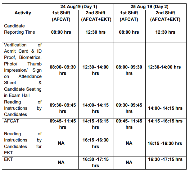 AFCAT exam timings