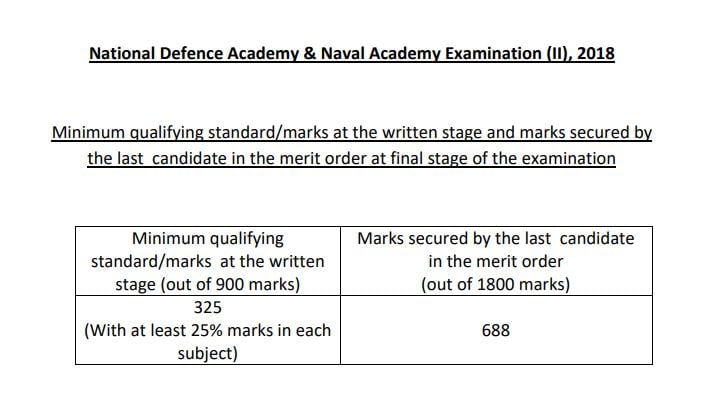 NDA 2 2018 Cut Off Marks SSBCrack