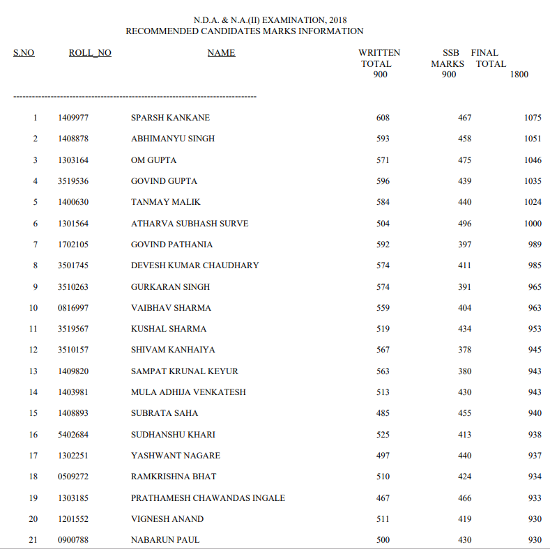 NDA 2 2018 Marks