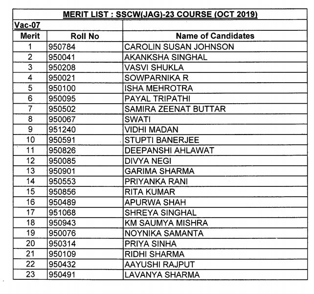 JAW 23 Women Merit List SSBCrack