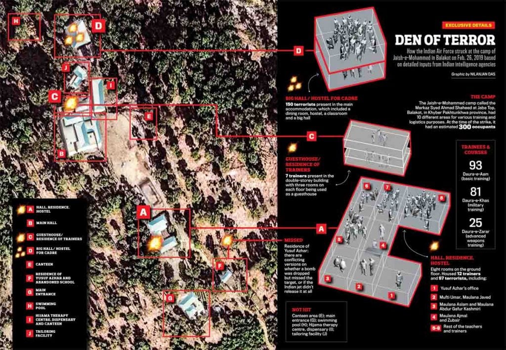 Splitting the anatomy of the Balakot strikes