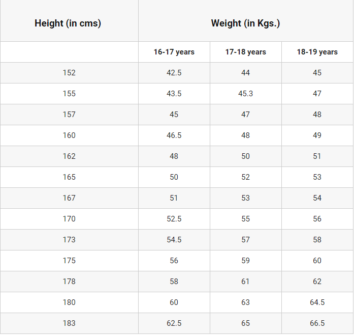 Nda Height Weight Chart