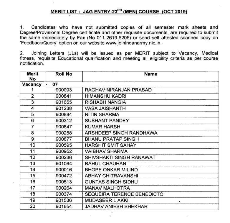 JAG 23 Men Merit List