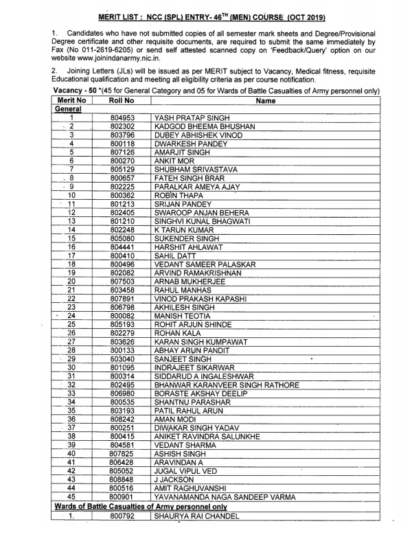 NCC 46 men merit list