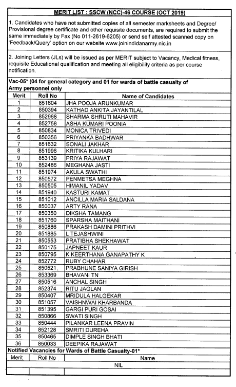 NCC 46 women merit list