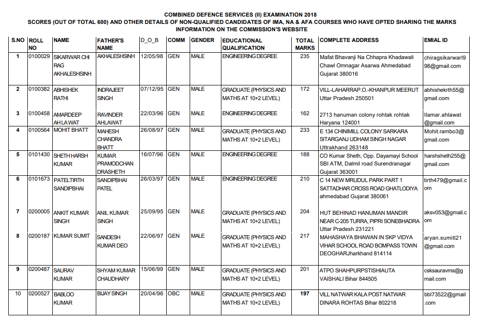 cds 2 2018 final marks