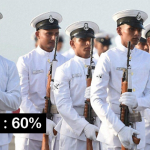 indian navy notification 2020
