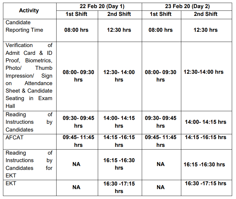 afcat 1 2020 exam timings