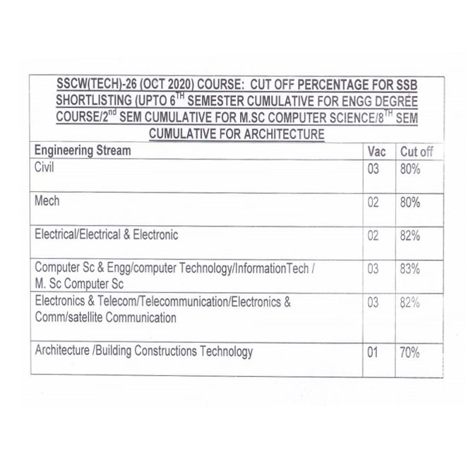 ssc tech 26 cut off