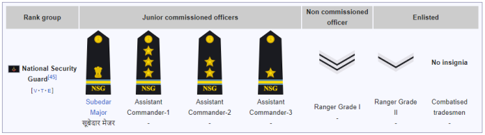 How to Join NSG? Path to Joining the National Security Guard (NSG) in India