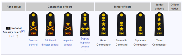 Nat Guard Ranks How to Join NSG? Path to Joining the National Security Guard (NSG) in India