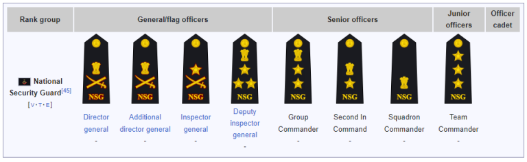 How to Join NSG? Path to Joining the National Security Guard (NSG) in India