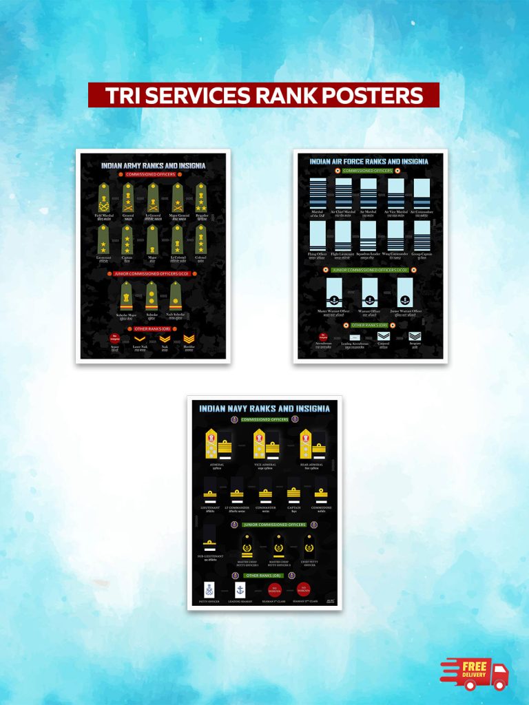 army navy air force rank posters