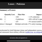 Pakistan Loss