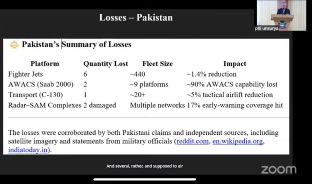 Pakistan Loss
