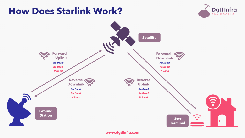 Starlink